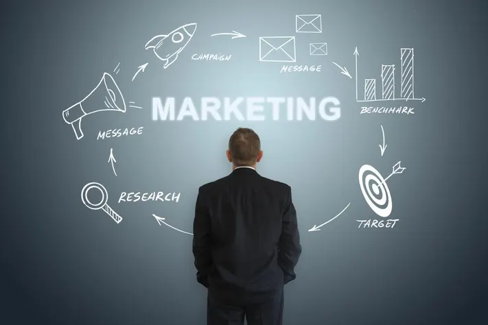 Sales & Marketing