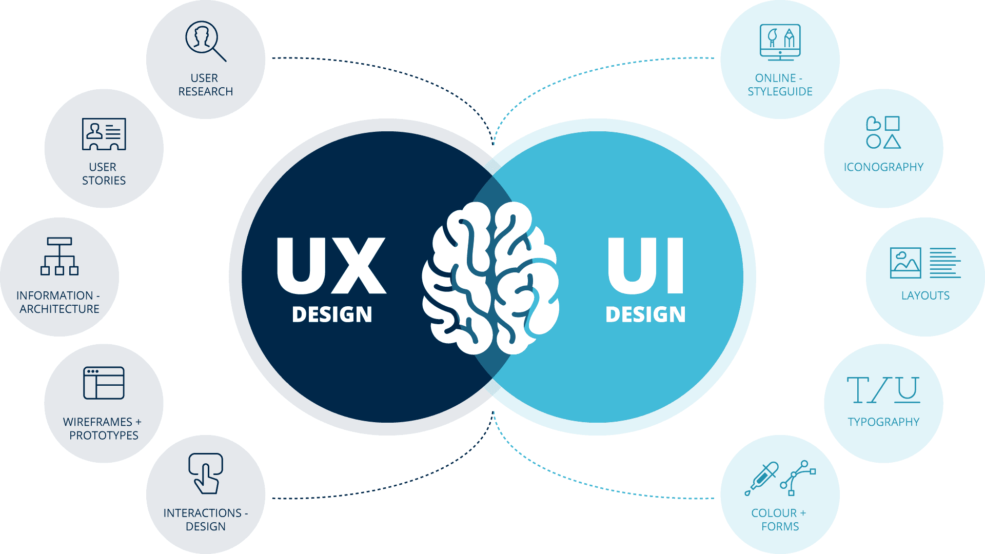 UI/UX Design